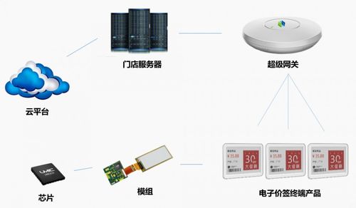AIoT最優(yōu)產(chǎn)品與解決方案榜發(fā)布 以安全開發(fā)叩開物聯(lián)網(wǎng)商用大門